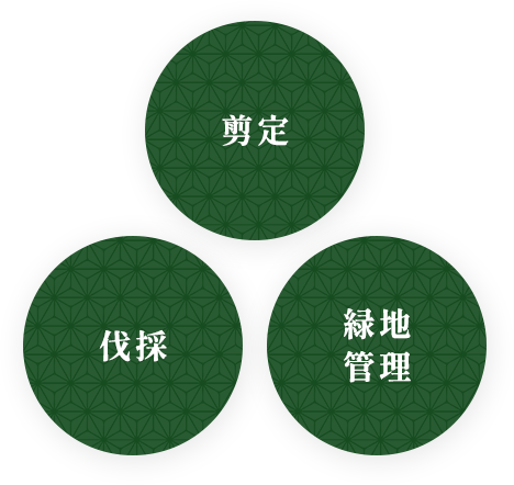 剪定 伐採 緑地管理